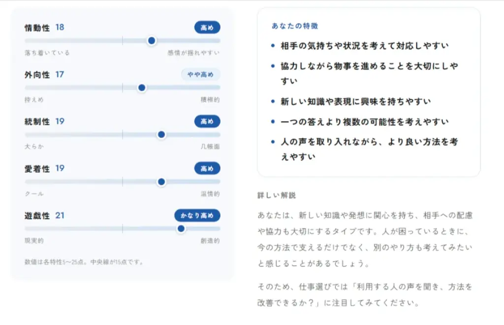 「自分に向いている仕事」とは？『科学的な適職』著者・鈴木祐氏監修の適職診断サービス『FUKAVORI』をリリース 画像 4