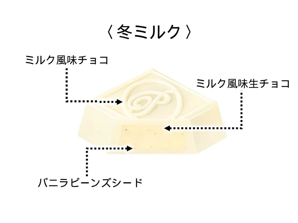 冬季限定！やさしい甘さとなめらかなくちどけ「チロルチョコ〈冬ミルク〉」発売！ 画像 2