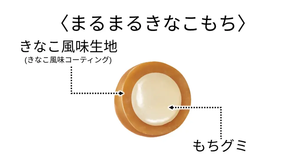 「きなこもち」が丸くなった！仕事中の手軽なおやつに！「まるまるきなこもち」パウチタイプ新発売！ 画像 2