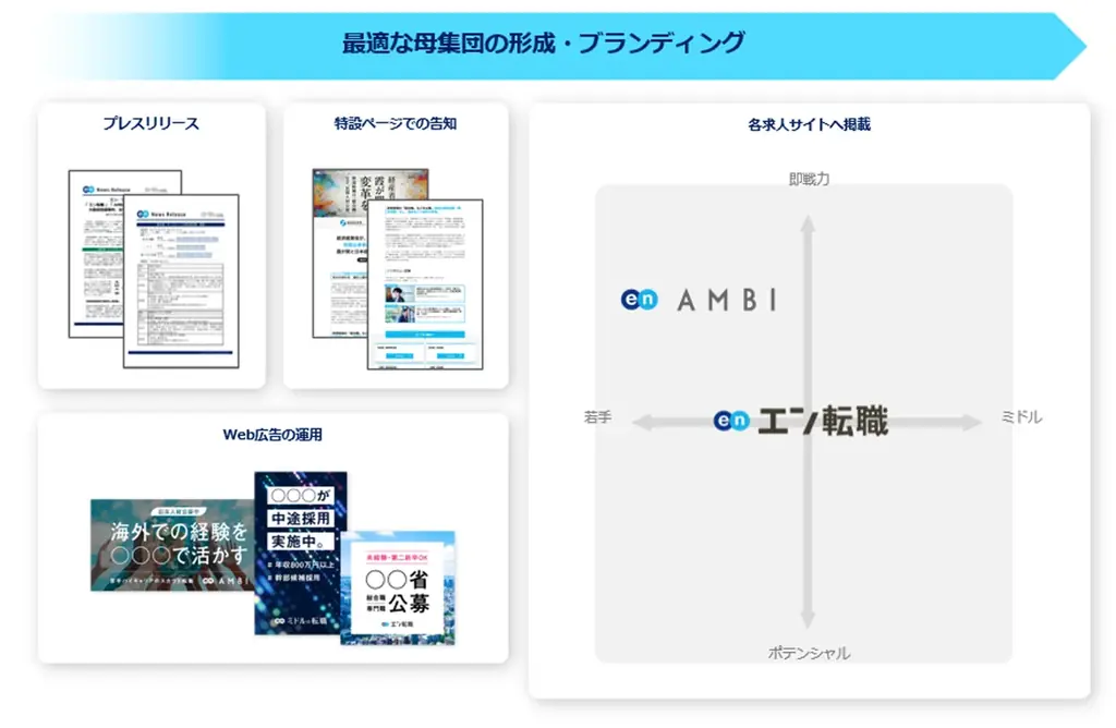 財務省、エンの『ソーシャルインパクト採用プロジェクト』で幹部候補となる「総合職」を民間から公募 画像 2