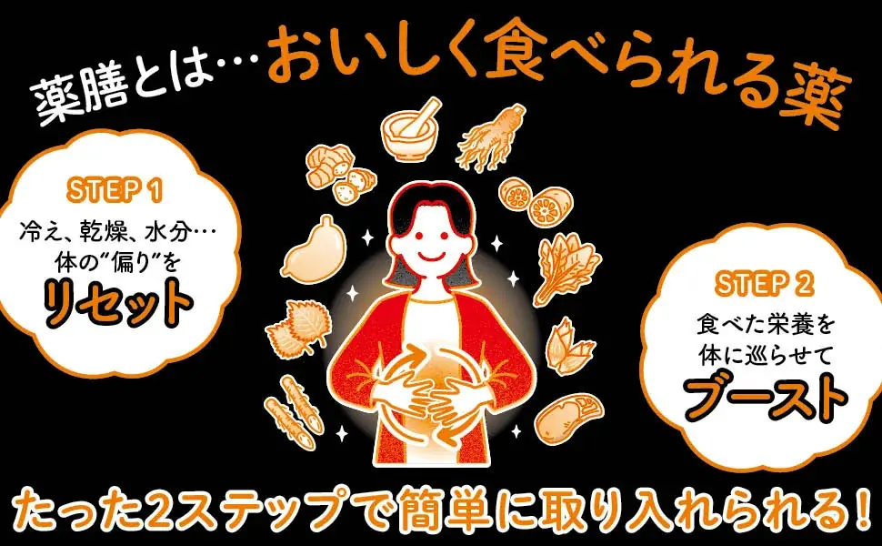 「なんとなく不調」に、今日の食卓からできること。櫻井大典監修『眠れなくなるほど面白い 図解 薬膳の話』11/2発売 画像 4