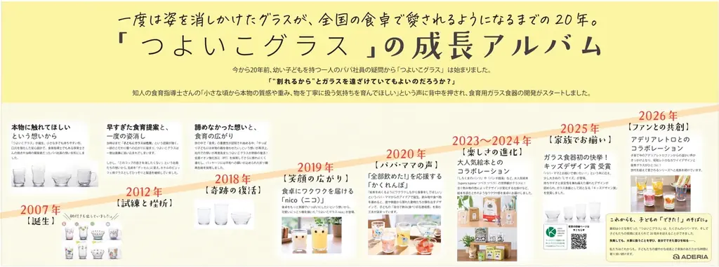 発売20周年！子どものためのガラス食器「つよいこグラス×アデリアレトロ」　10月30日発売 画像 9