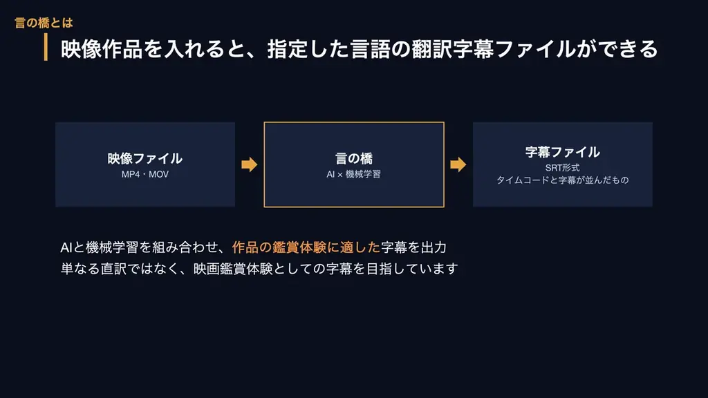 字幕自動生成システムを開発する「言の橋（Koto-no-Hashi）」がAI日本国際映画祭の7言語・33作品の字幕を作成・提供——国際映画祭で本格利活用がスタート 画像 2