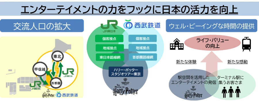 JR東日本、西武鉄道、ハリー・ポッター スタジオツアー東京の三者で連携した施策の第二弾を実施します！ 画像 6