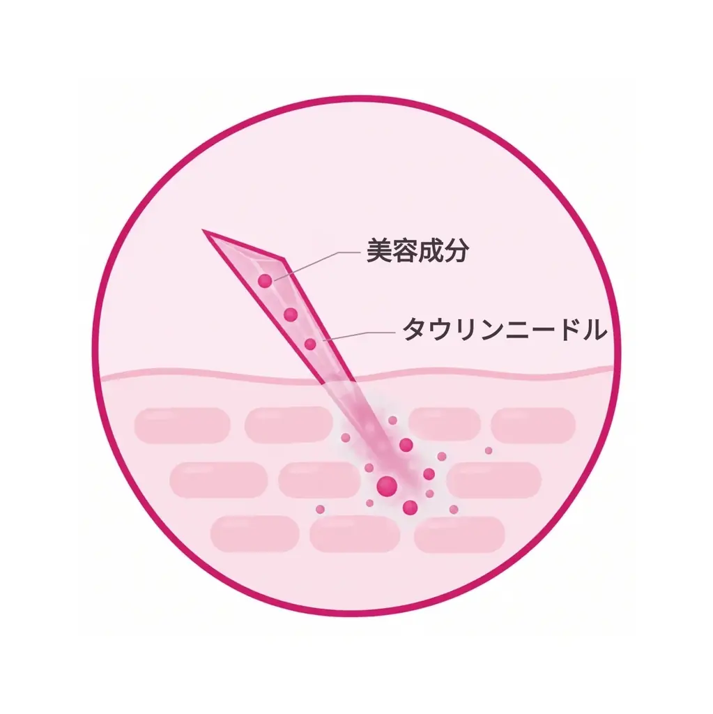 「ニードルコスメ」知っているが未使用58.3％。もっと身近に！コスメディ製薬が体験キャンペーンを実施 画像 3