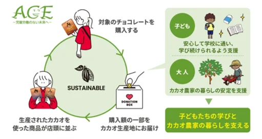 カリッと香ばしく口の中でほろほろとける贅沢食感！『セブンプレミアム ピーカンナッツショコラ』3種を10月27日（火）より発売 画像 5