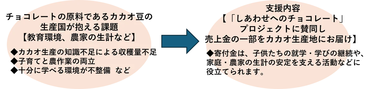 カリッと香ばしく口の中でほろほろとける贅沢食感！『セブンプレミアム ピーカンナッツショコラ』3種を10月27日（火）より発売 画像 6