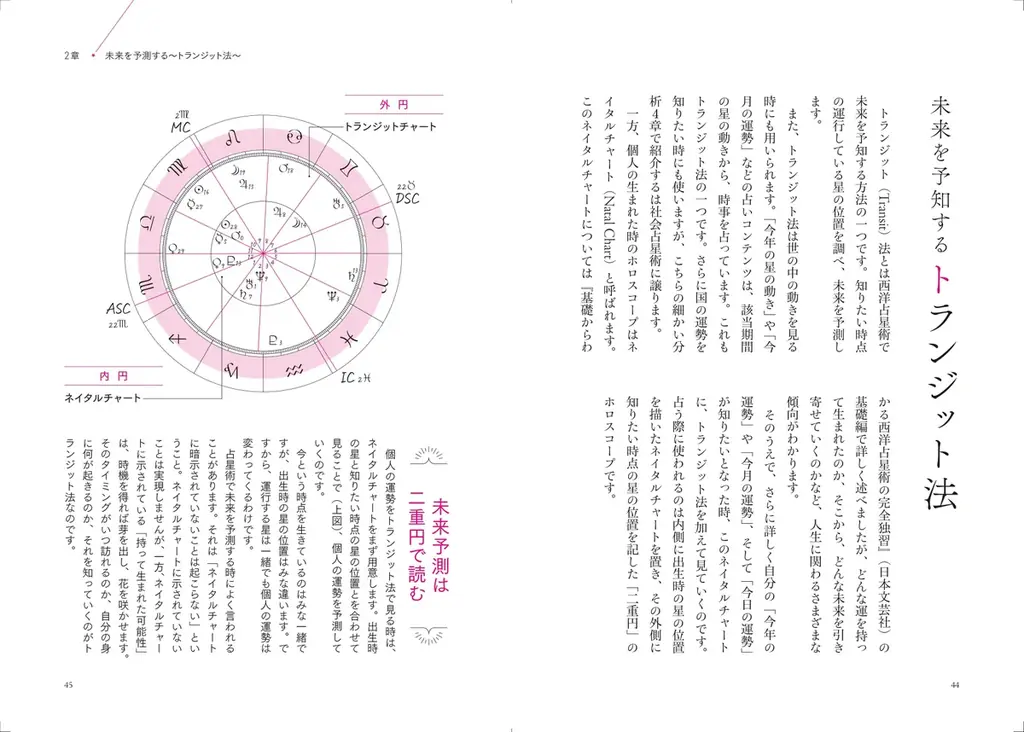 激動の時代に人生をうまく航行するための星読み術。人気シリーズより、ルネ・ヴァン・ダール研究所の最新刊『基礎からわかる 未来予測の西洋占星術完全独習』11/2発売！ 画像 4