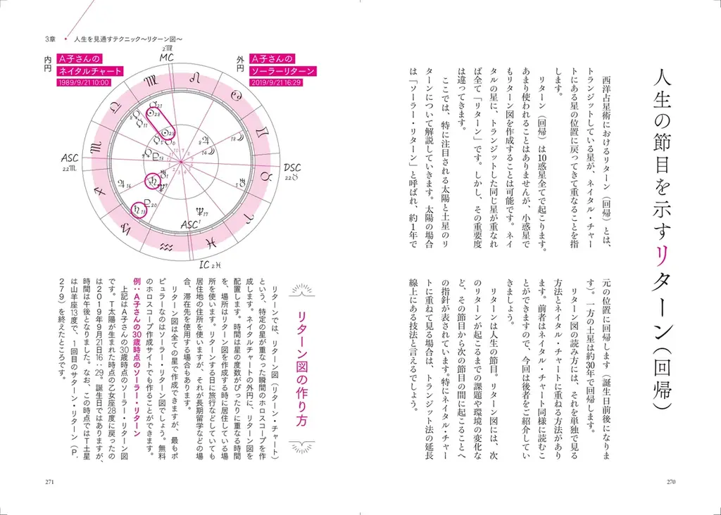 激動の時代に人生をうまく航行するための星読み術。人気シリーズより、ルネ・ヴァン・ダール研究所の最新刊『基礎からわかる 未来予測の西洋占星術完全独習』11/2発売！ 画像 5