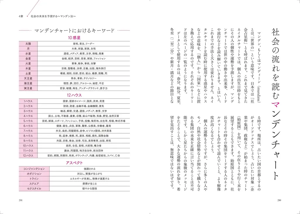 激動の時代に人生をうまく航行するための星読み術。人気シリーズより、ルネ・ヴァン・ダール研究所の最新刊『基礎からわかる 未来予測の西洋占星術完全独習』11/2発売！ 画像 6