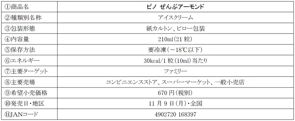 ファン待望！「ピノ」発売50周年に、アーモンドだけを詰め合わせた「ピノ ぜんぶアーモンド」11月9日（月）より全国にて数量限定発売 画像 2
