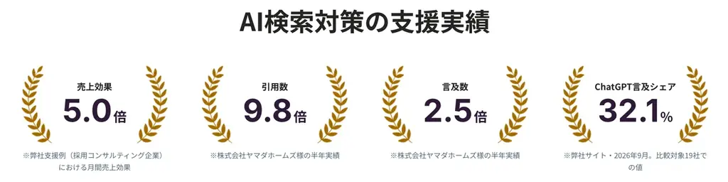 【TechSuite株式会社】TechSuite株式会社のAI検索最適化（LLMO/AIO/GEO/AEO）支援サービス「AI検索パートナーズ」、「DX総合EXPO 2026 秋」に出展 画像 5