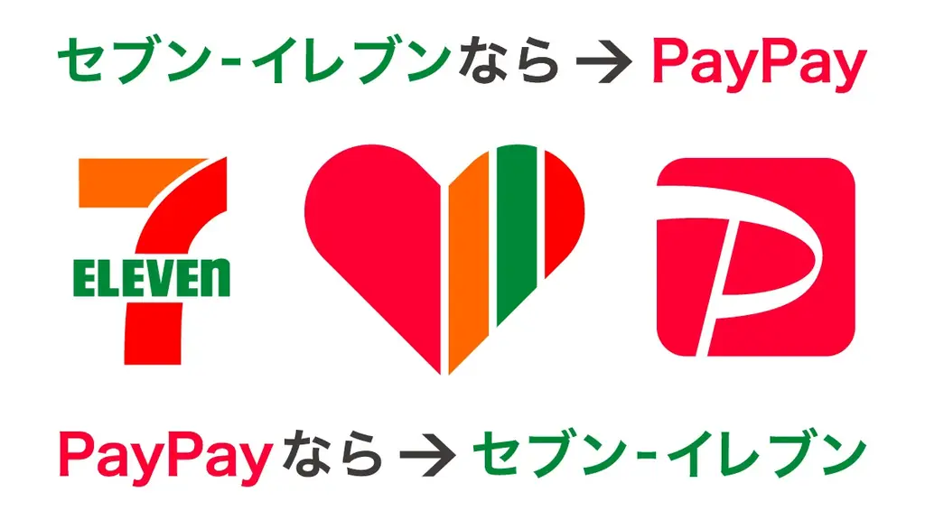 セブン‐イレブンとPayPay、11月からおトクなキャンペーンを続々開催 画像 2