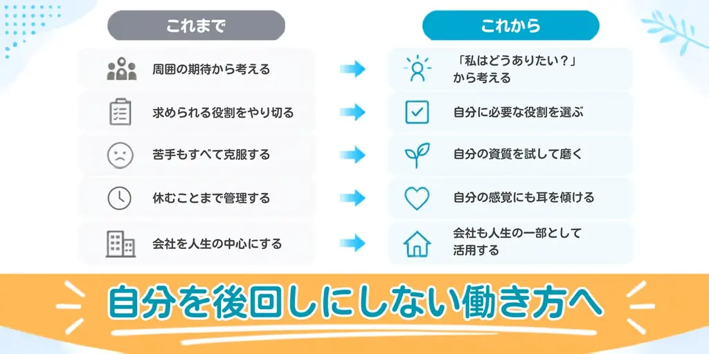 「もっと頑張る」ではもう苦しい 真面目な人が消耗する働き方から“脱却”する新刊【脱力キャリア～自分を後回しにする働き方をやめよう～】発売 画像 2