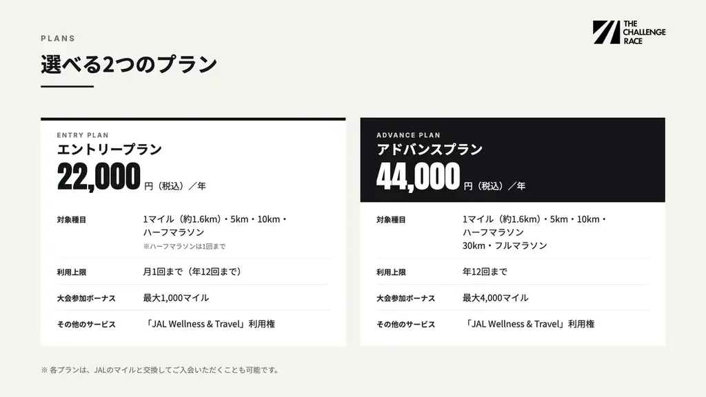 「走る道が、旅になる。」すべてのランナーのためのサブスクリプションサービス「JAL Runners Passport」の提供開始 画像 3