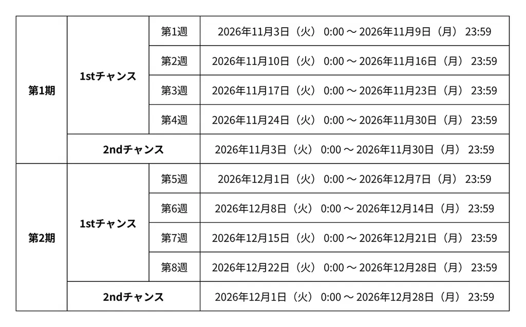「ファミマTV」が巨大スロットに！45,000円相当のファミマポイントが当たる「芸人ギャグスロット」キャンペーン、11月3日（火）スタート 画像 7