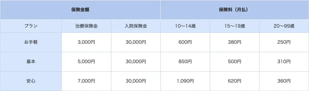 【PayPayほけん】インフルエンザの早期流行で「備え」も早期化PayPayほけん「インフルエンザお見舞い金」、わずか20日間で加入件数5万件を突破 画像 2