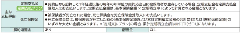 定期積立金付積立利率変動型終身保険（26）（通貨指定型）『プレミアレシーブ３』の販売開始 画像 3
