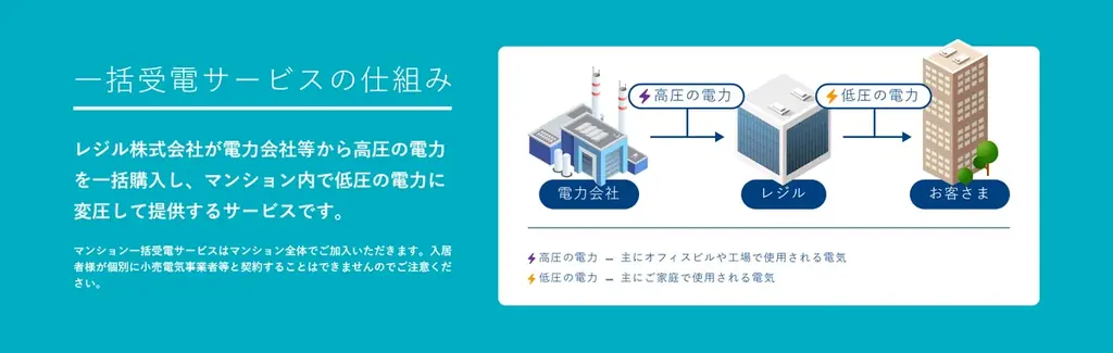 Brillia 高崎宮元町 ALPHA RESIDENCIA 2026年10月24日（土）モデルルームグランドオープン スズラン百貨店高崎店との連携サービス導入が決定、地域のさらなる活性化に貢献 画像 6