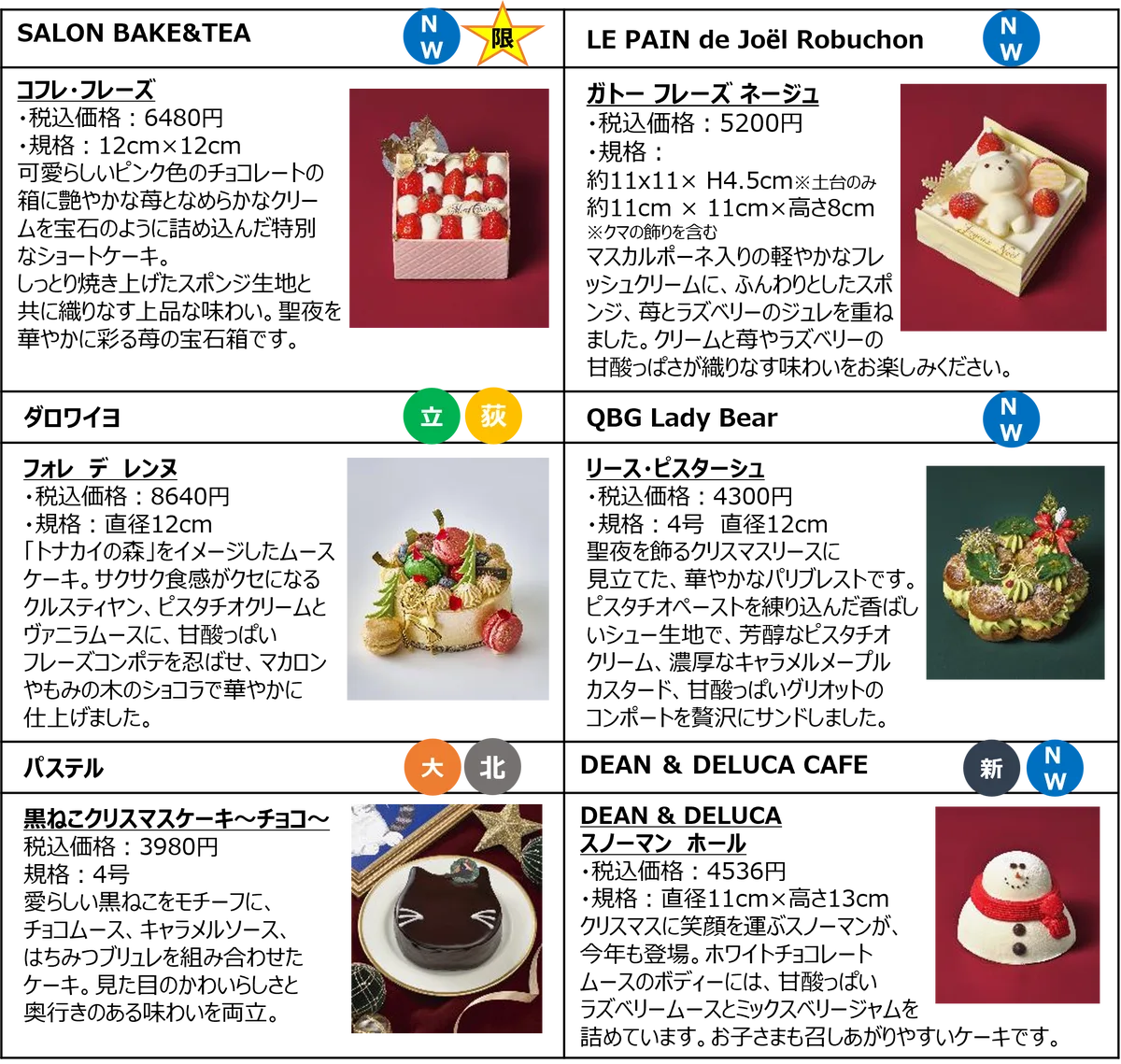 ミニサイズ＆見た目も華やかなケーキが勢ぞろい！人気ブランドの贅沢ケーキや個性派スイーツ、スペシャルオードブルまで/ルミネ・ニュウマンのクリスマスケーキ2026Web予約受付開始 画像 4