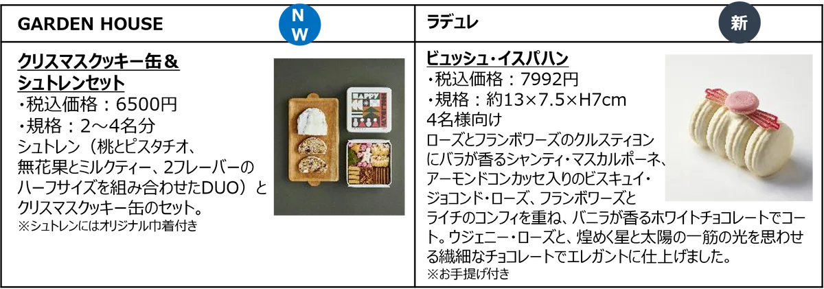 ミニサイズ＆見た目も華やかなケーキが勢ぞろい！人気ブランドの贅沢ケーキや個性派スイーツ、スペシャルオードブルまで/ルミネ・ニュウマンのクリスマスケーキ2026Web予約受付開始 画像 7