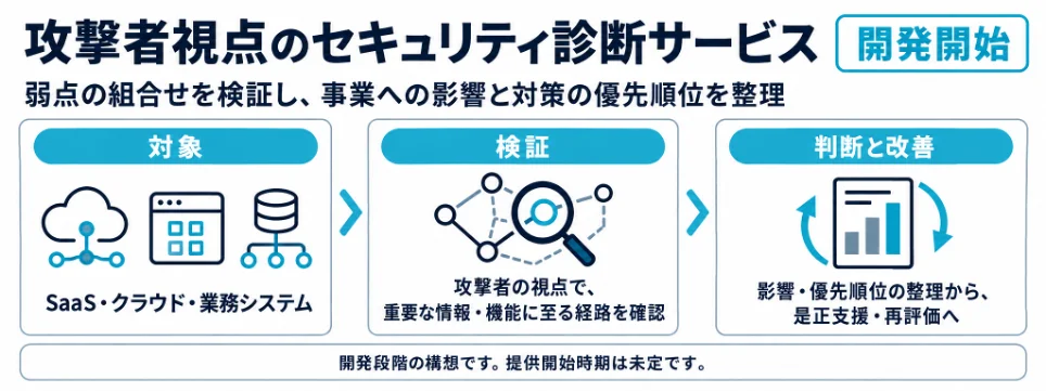 サイバーステップとNAXA、11月1日から攻撃者視点のセキュリティ診断