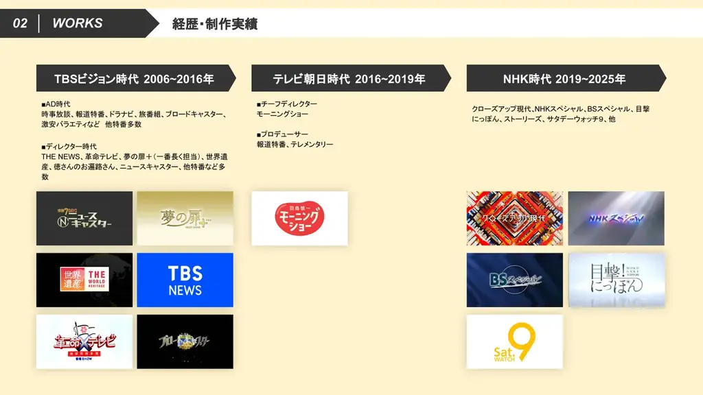 ドキュメンタリーの映像制作なら草莽（そうもう）映像！テレビ歴１８年でTBS、テレ朝、NHKを経験した映像ディレクターがハイクオリティのストーリーを手がける！ 画像 3