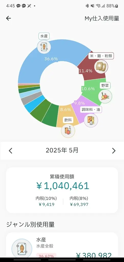 「KURU behind」正式リリース｜業者・店舗の“現場課題”を一気通貫で解決するフルパッケージSaaS 画像 2