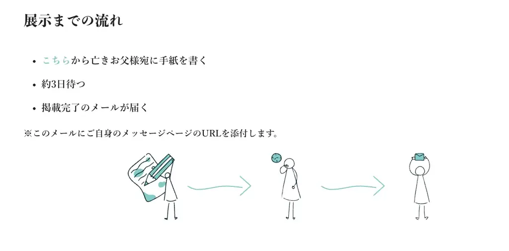 亡き父へ手紙を綴る「死んだ父の日展2025」開催のお知らせ 画像 2