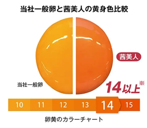 『茜美人』の“黄身の色“とJR中央線の”車体カラー”偶然の一致から誕生『茜美人黄身色覚えてGO！』6月16日(月)より運行開始 画像 4