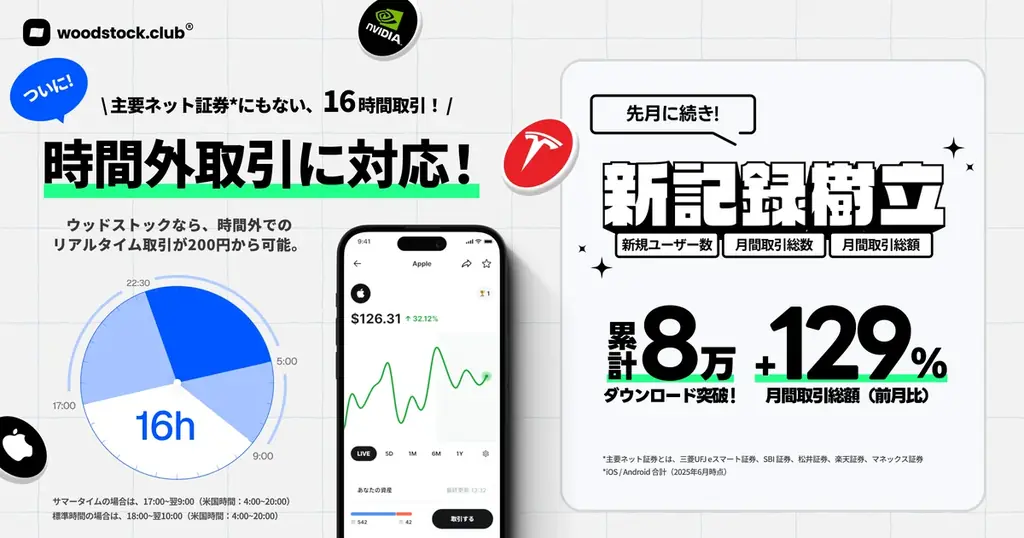 累計8万ダウンロード突破！新規ユーザー数、月間取引総数、取引総額、など新記録を更新！そして、本日より時間外取引にも対応！ 画像 1