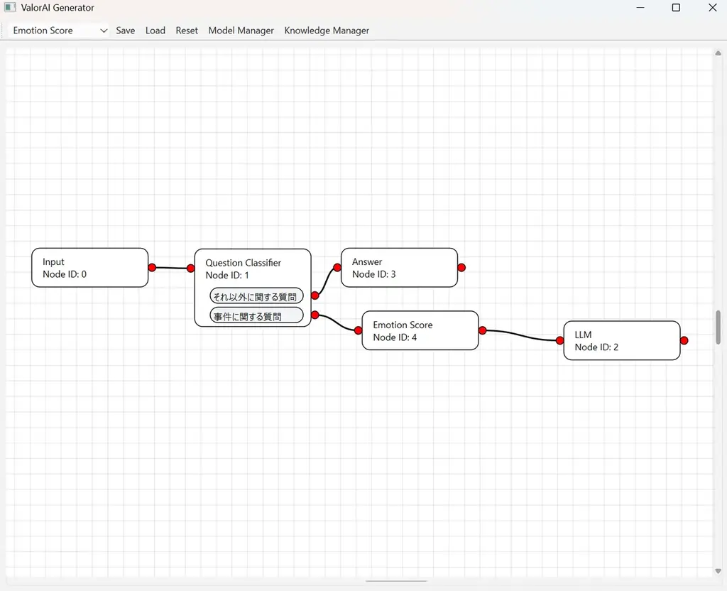 「ValorAI」でゲームに生成AI革命──Defios、元カプコンモバイル社長 世古学氏をアドバイザーに迎え成長加速 画像 3