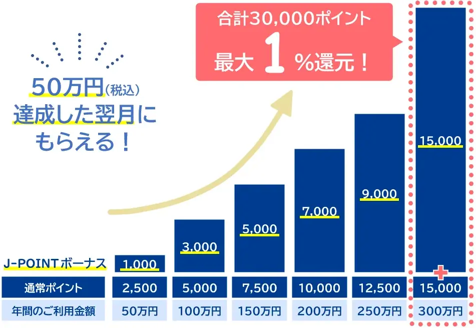 JCB、2026年1月にOki Dokiポイントを「J-POINT」にリニューアル! 画像 4