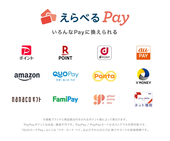 【先着!】アンケートにご回答いただいた方から先着でえらべるPayをプレゼント!クリエイターのための情報サイト「CREATIVE VILLAGE」夏のプレゼントキャンペーン’25がスタート!! 画像 3