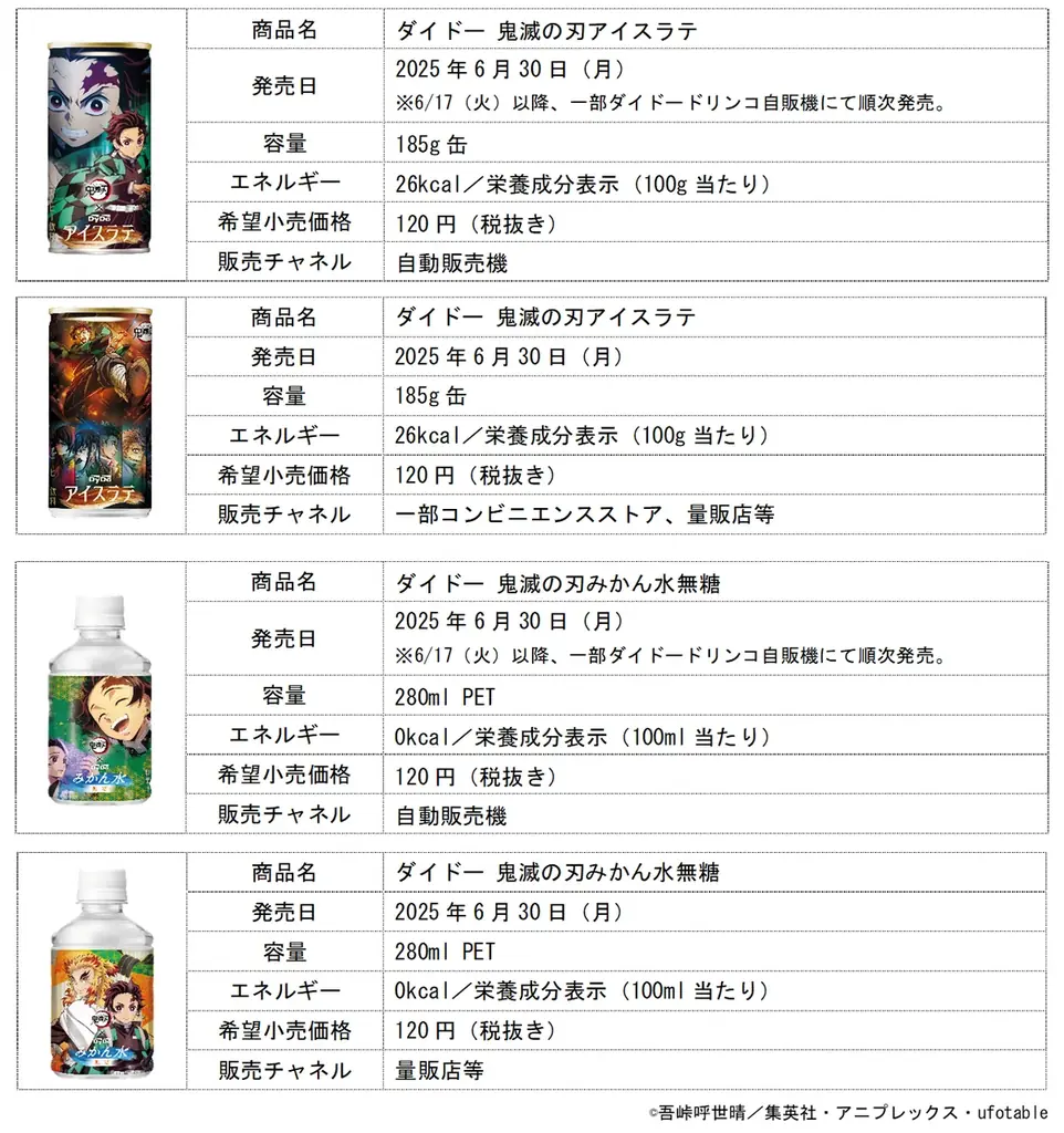 アニメ 「鬼滅の刃」×「ダイドードリンコ」約5年ぶりの待望コラボ！「アイスラテ」、「みかん水」全32種類 「鬼滅の刃」デザインパッケージを期間限定発売！ 画像 12