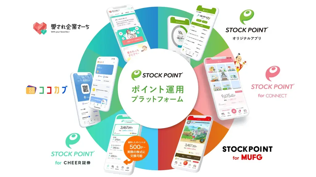 大和コネクト証券×STOCK POINT ポイント運用サービス「StockPoint for CONNECT」5周年！ 画像 7