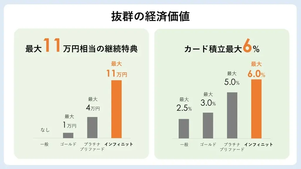 総合金融サービスOliveの新たな資産運用サービスの提供に向けたSBIグループとSMBCグループによる業務提携について 画像 3