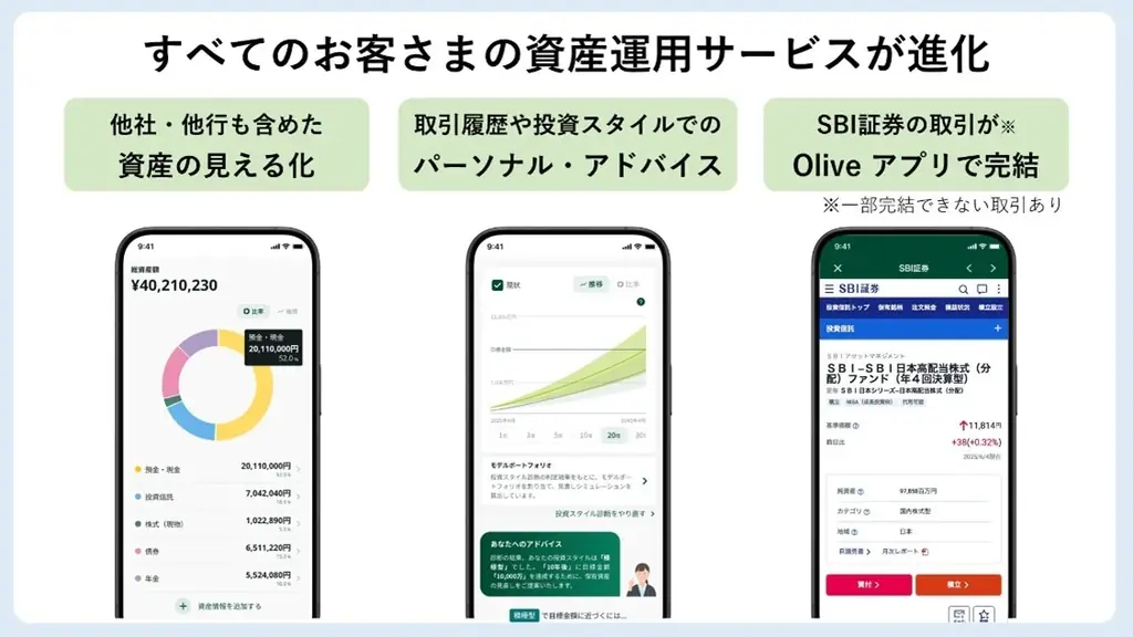 総合金融サービスOliveの新たな資産運用サービスの提供に向けたSBIグループとSMBCグループによる業務提携について 画像 6