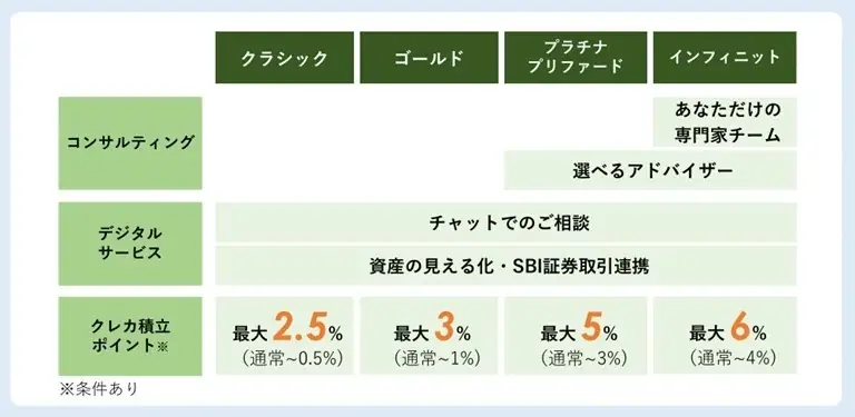 総合金融サービスOliveの新たな資産運用サービスの提供に向けたSBIグループとSMBCグループによる業務提携について 画像 7