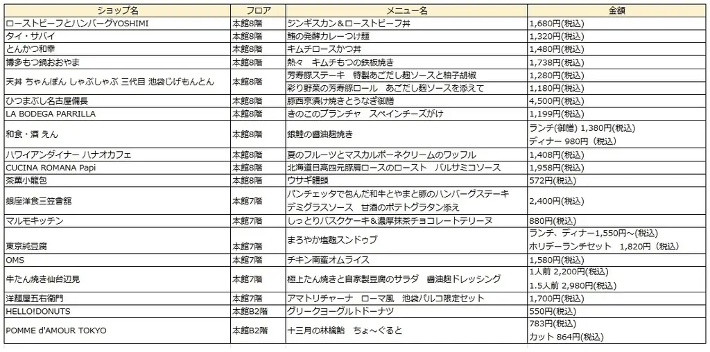 「発酵食品」を食べて、暑い夏を乗り切る！池袋PARCOにて『発酵祭』6月20日(金)より開催 画像 12