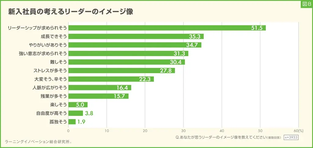 【新入社員意識調査2025】将来会社で担いたい役割、12年で「管理職」「専門家」が徐々に減少、「なし」「今後決めたい」が増加傾向 画像 10