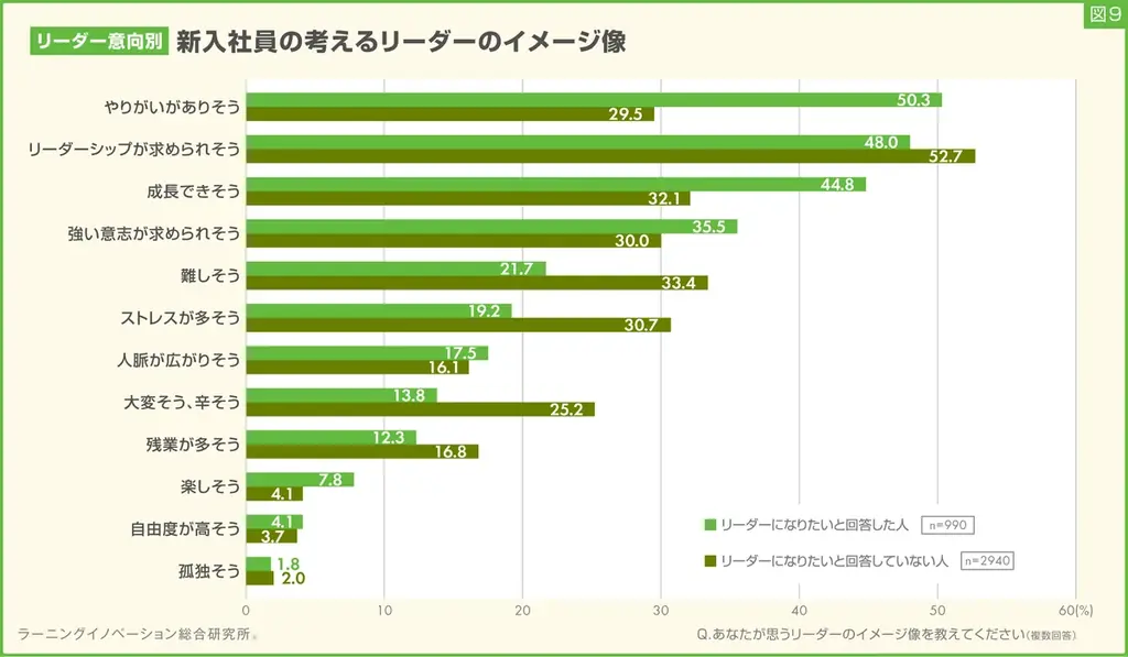 【新入社員意識調査2025】将来会社で担いたい役割、12年で「管理職」「専門家」が徐々に減少、「なし」「今後決めたい」が増加傾向 画像 11