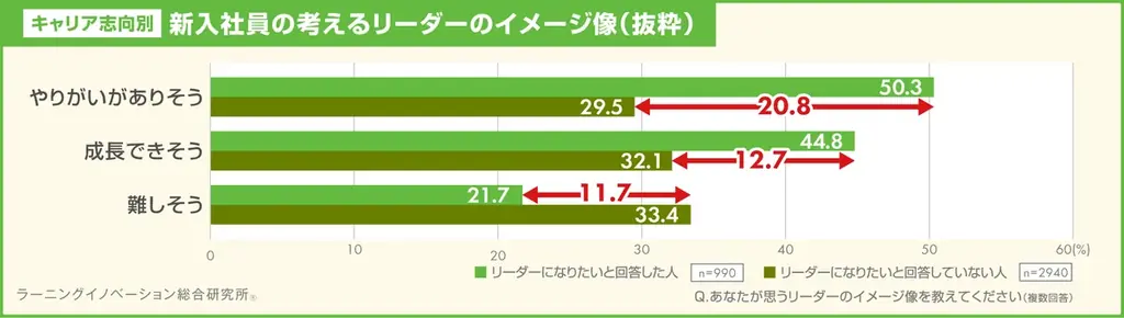 【新入社員意識調査2025】将来会社で担いたい役割、12年で「管理職」「専門家」が徐々に減少、「なし」「今後決めたい」が増加傾向 画像 2