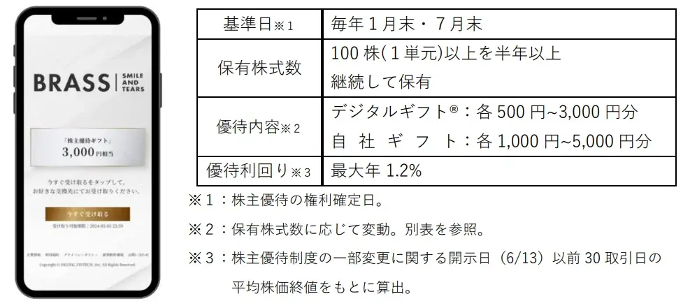 2025年6月16日開始 ブラスの株主優待がデジタルギフトに刷新