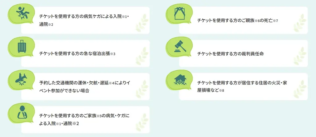 110円で備えるチケットキャンセル補償へ　「カンフェティ安心チケットサービス」7月1日（火）よりリニューアル！ 画像 3