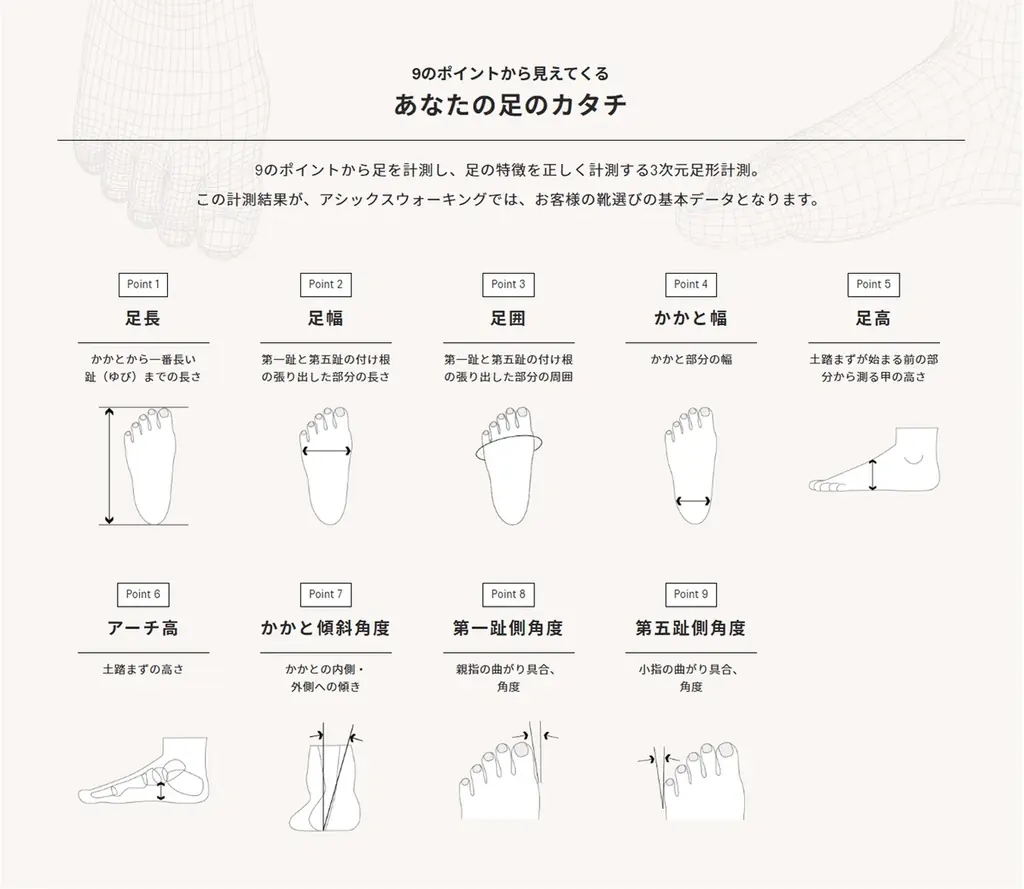 「ASICS Walking公式アプリ」に3D足形計測データが閲覧できる新機能を追加！ 画像 3