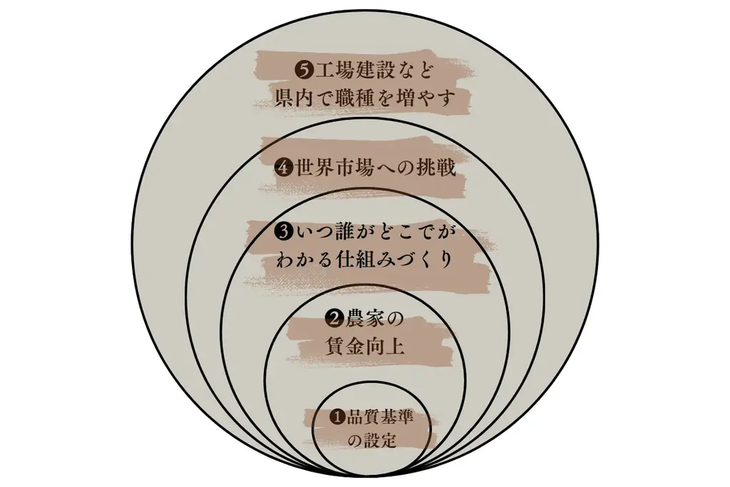 世界最大級のチョコレートの祭典「サロン・デュ・ショコラ2025（パリ）」に初出展。日本生まれ・Night Cacaoがタイの農家と世界の舞台へに向けてクラウドファンディングを開始 画像 8