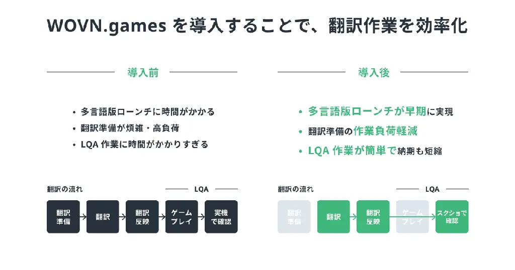 コロプラ、新作ゲーム『神魔狩りのツクヨミ』でローカライゼーションツール『WOVN.games』を採用 画像 3