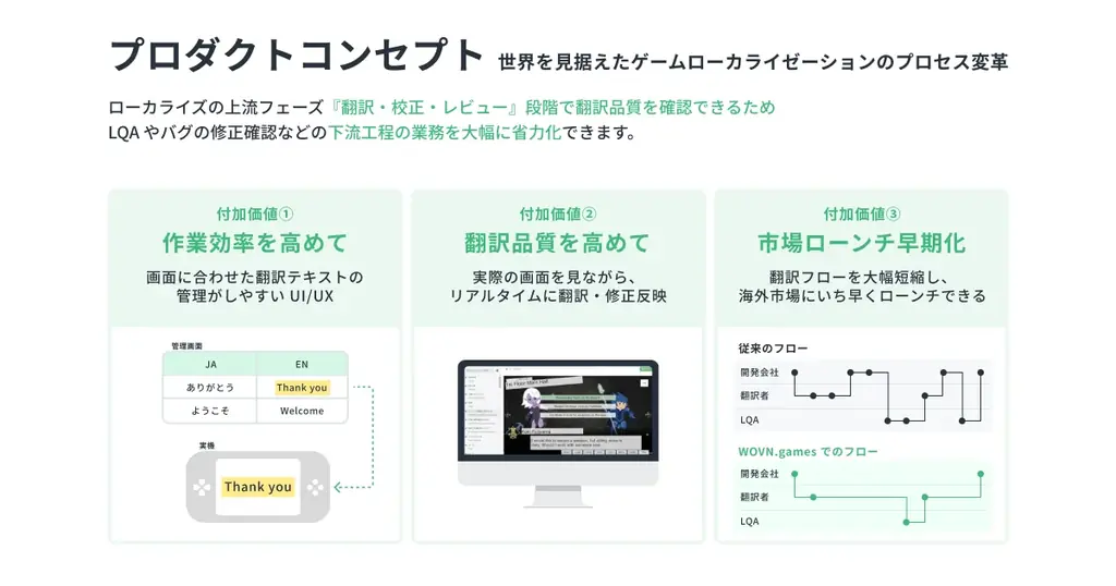 コロプラ、新作ゲーム『神魔狩りのツクヨミ』でローカライゼーションツール『WOVN.games』を採用 画像 5
