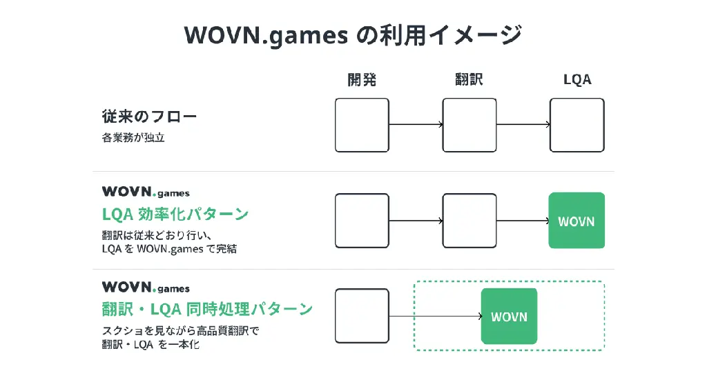 コロプラ、新作ゲーム『神魔狩りのツクヨミ』でローカライゼーションツール『WOVN.games』を採用 画像 7